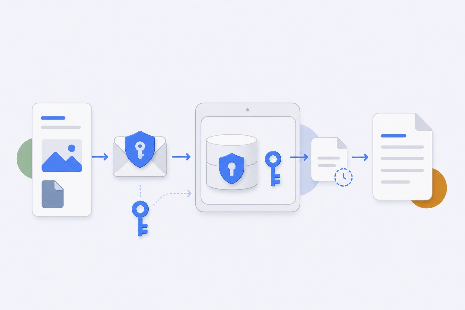 Diagram of a clipboard payload being encrypted with a local key, stored on the Mac, and temporarily decrypted for paste.